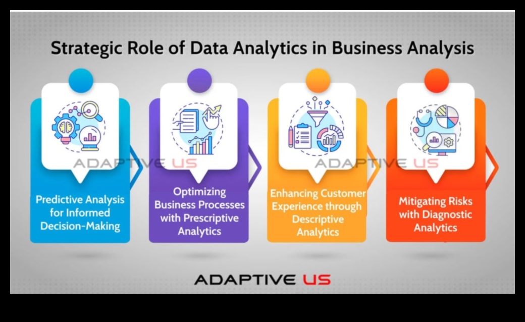 Ανεβάστε και αναλύστε: Στρατηγικές για δυναμικά επιχειρηματικά Analytics