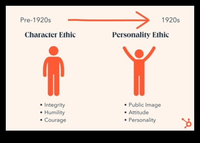 Από τις αξίες στη νίκη: Στρατηγικές για αποτελεσματική επιχειρηματική ηθική