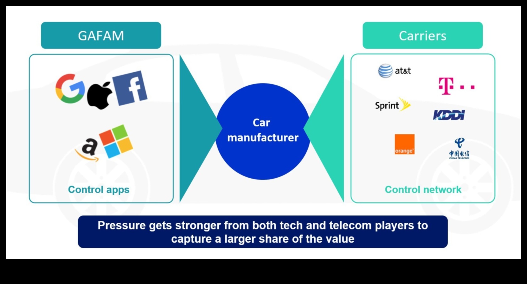 Συνδεσιμότητα εν κινήσει: Ηλεκτρονικά για αξιόπιστα και ισχυρά δίκτυα αυτοκινήτων