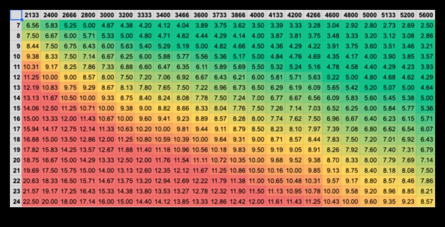 RAM Timing Triumphs: Κατανόηση του CAS Latency and Speed ​​Ratings