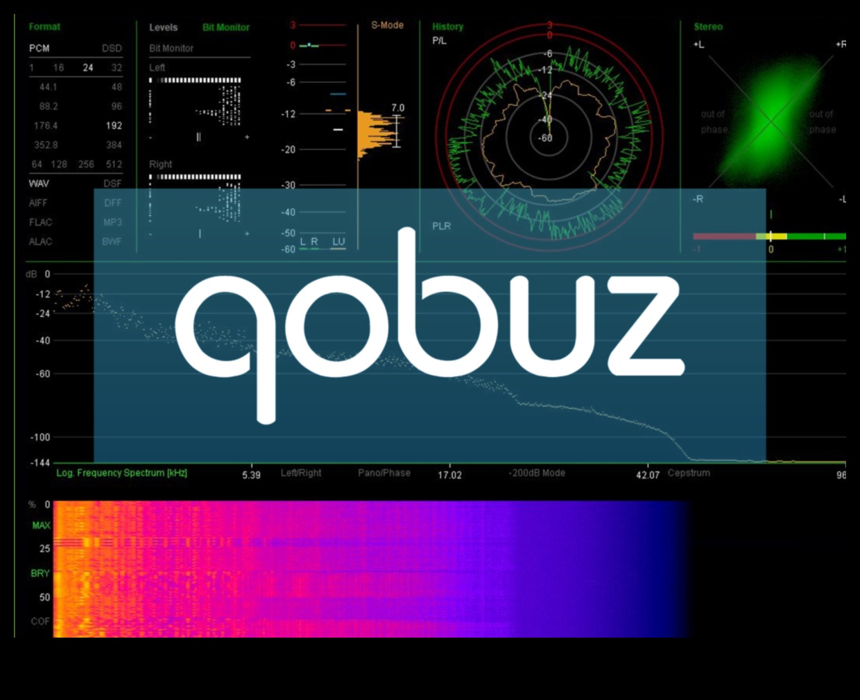 Hi-Res Haven: Ηλεκτρονικά για ασυμβίβαστη ποιότητα ήχου