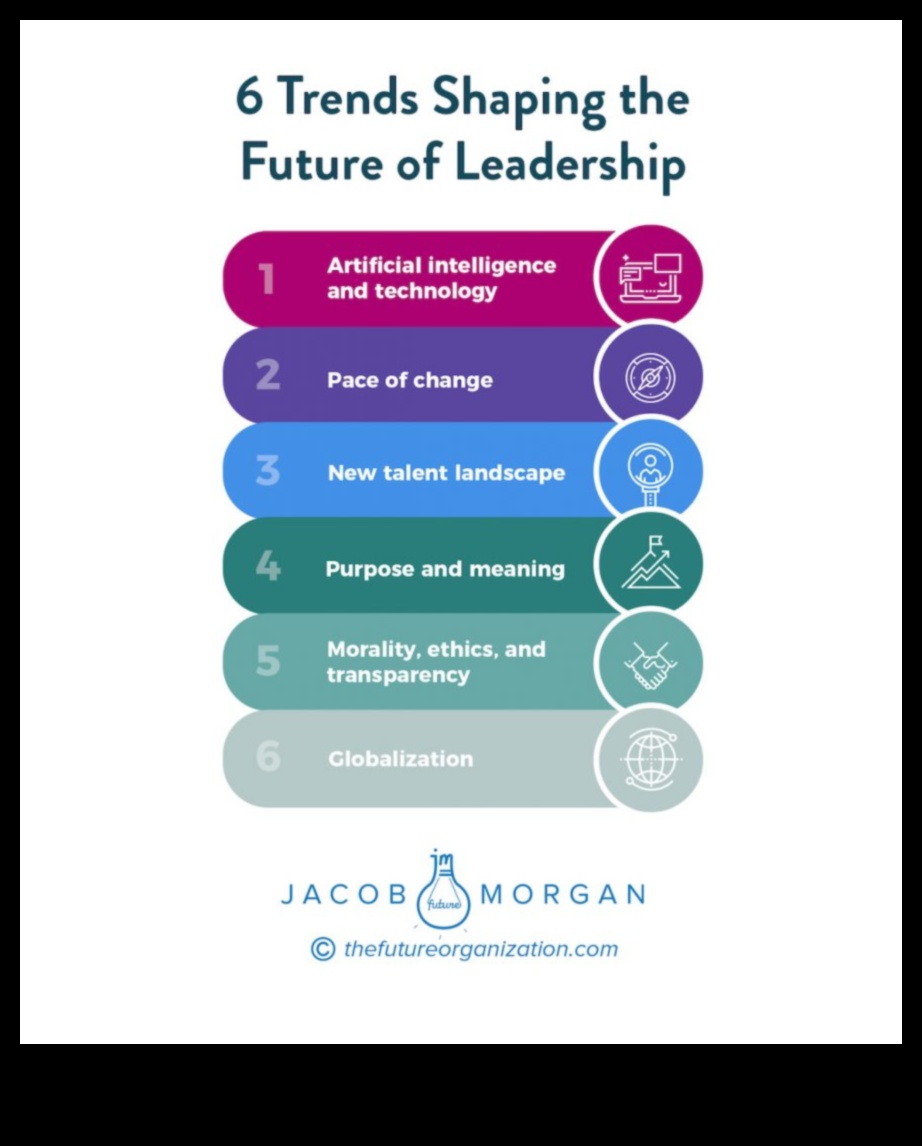 Πλοήγηση στο επόμενο Πώς οι ηγέτες διαμορφώνουν την πορεία των αναδυόμενων επιχειρηματικών τάσεων 2 Πλοήγηση στο επόμενο: Ηγέτες που διαμορφώνουν την πορεία των αναδυόμενων επιχειρηματικών τάσεων