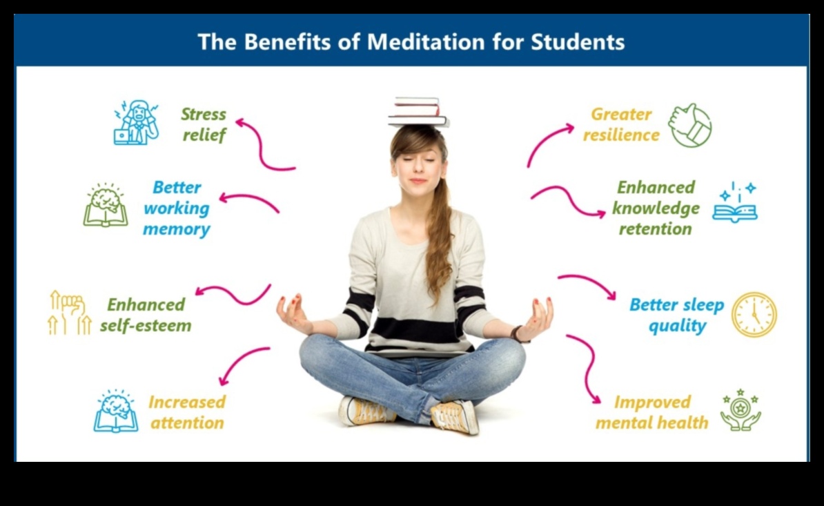 Mindful Living: Ξεκλείδωμα των καθημερινών σωματικών ανταμοιβών των πρακτικών διαλογισμού