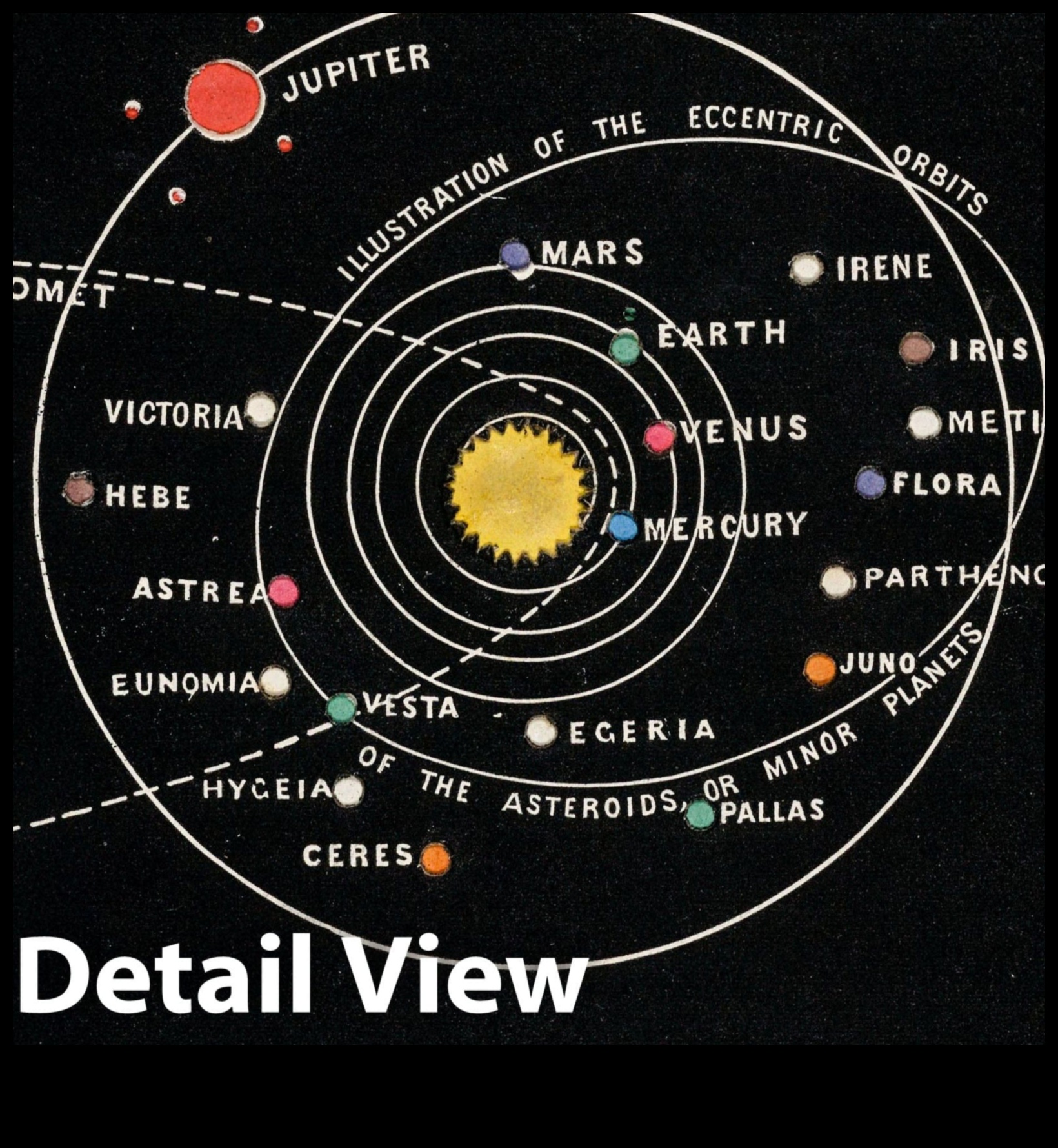 Ουράνια Χαρτογραφία Χαρτογράφηση των Αχανών Εδαφών Πλανητών Τροχών 4 Ουράνια Χαρτογραφία: Χαρτογράφηση των αχανών εδαφών των πλανητών τροχιών