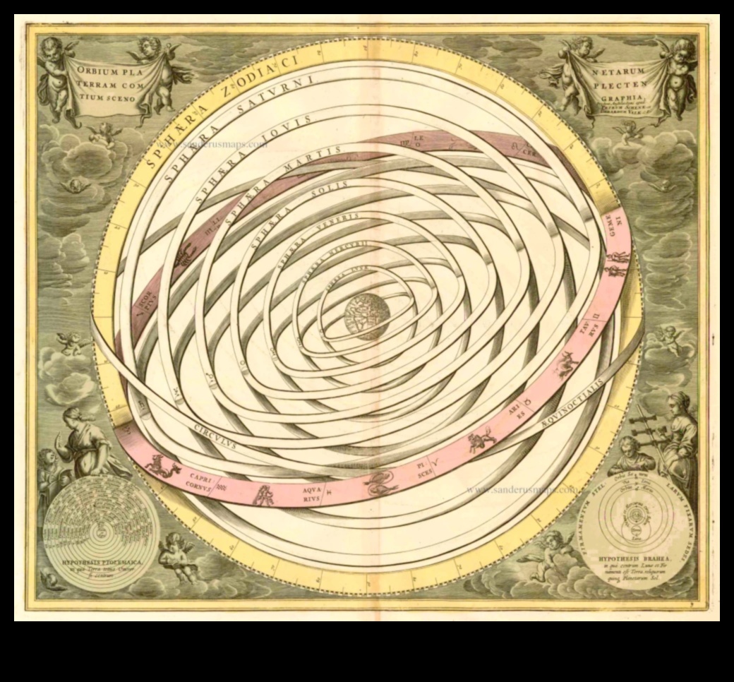 Ουράνια Χαρτογραφία Χαρτογράφηση των Αχανών Εδαφών των Πλανητών Τροχών 3 Ουράνια Χαρτογραφία: Χαρτογράφηση των αχανών εδαφών των πλανητών τροχιών