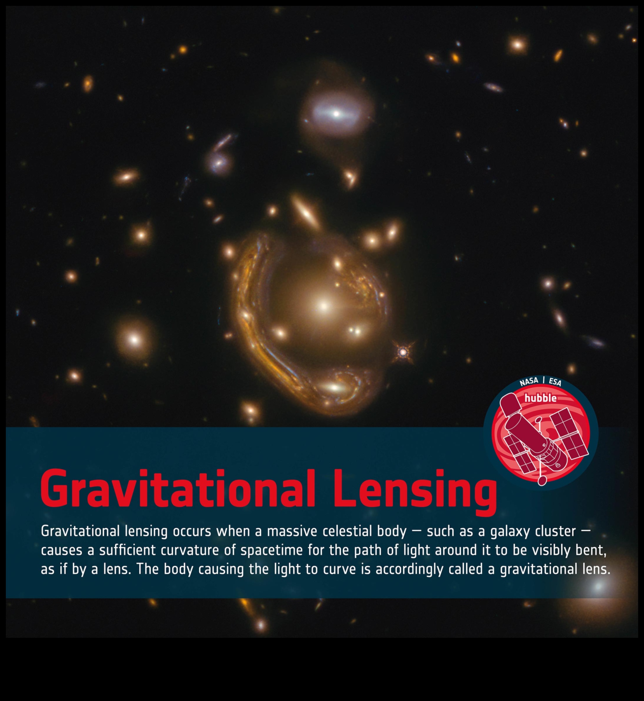 Βαρυτικός Φακός Ένα Ουράνιο Καλειδοσκόπιο Κοσμικών Παραμορφώσεων 4 Βαρυτικός Φακός: Κοσμικές Παραμορφώσεις στο Ουράνιο Καλειδοσκόπιο της Κοσμολογίας