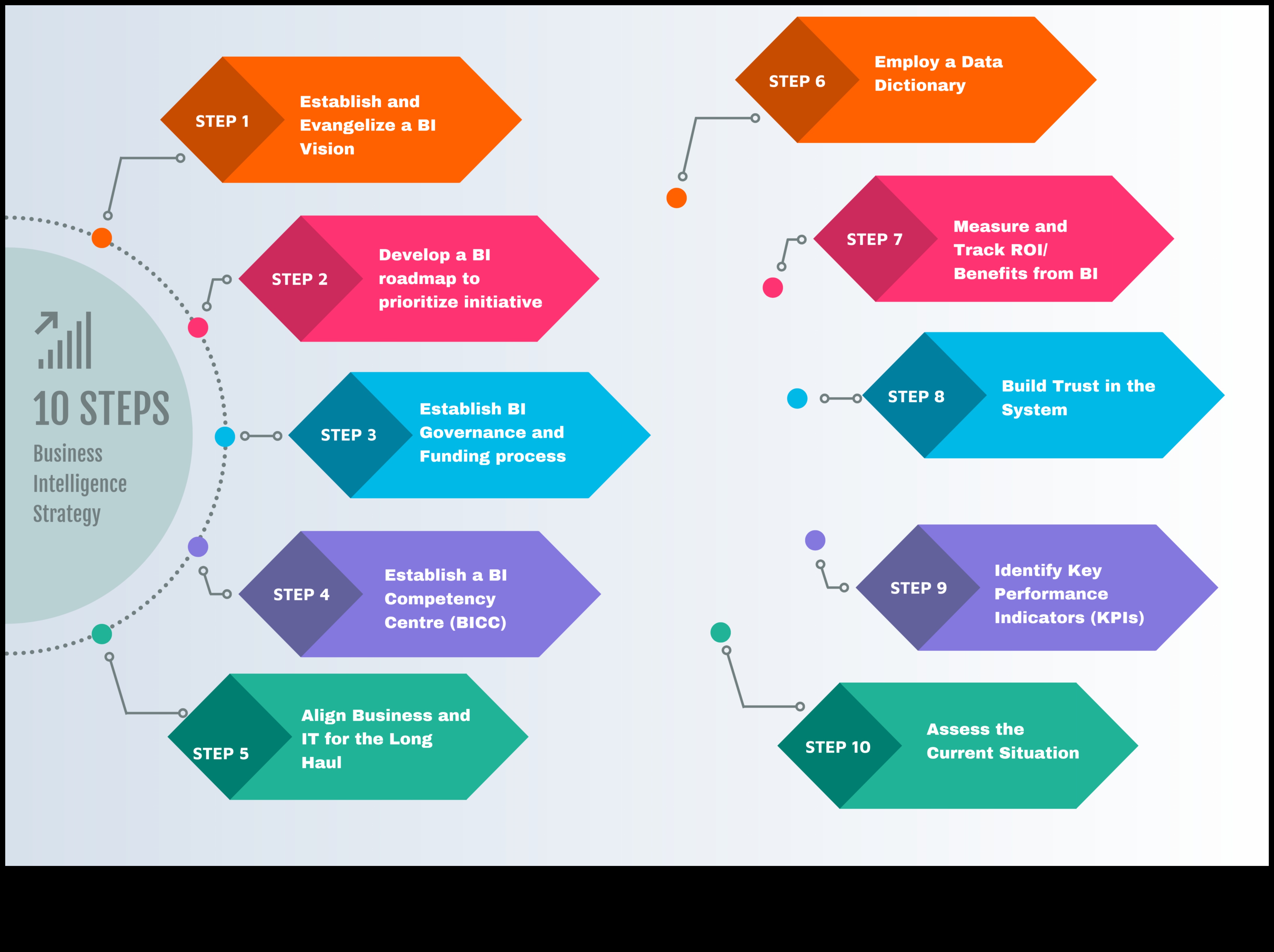 Η εξέλιξη της επιτυχίας: Αποκαλύφθηκαν οι στρατηγικές επιχειρηματικής ευφυΐας