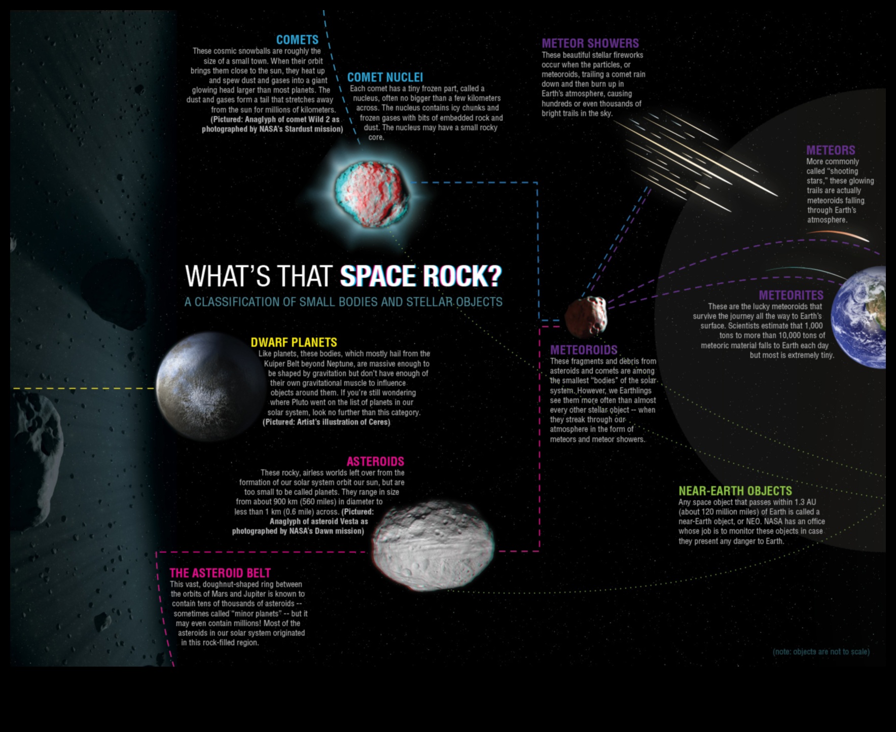 Οι Ουράνιες Βροχές των Μετεωροειδών Πώς Διαμορφώνουν τον Κύκλο του Νερού του Γαλαξία 3 Ουράνια Βροχές: Η Επιρροή των Μετεωροειδών στη Γαλαξιακή Υδρολογία