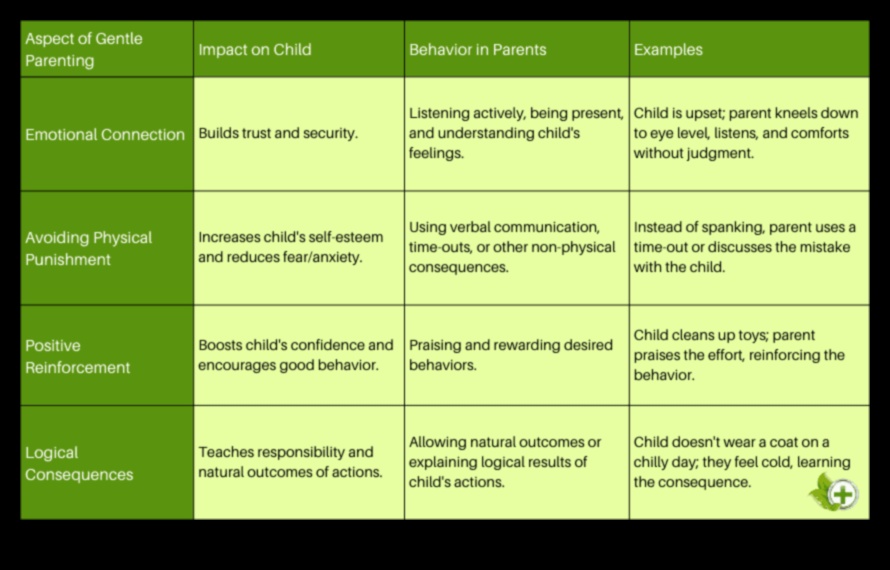 Ευγενική καθοδήγηση 5 προσεκτικές τεχνικές γονικής μέριμνας για την ανατροφή παιδιών με ευγένεια και αυτοπεποίθηση 2 Ευγενική καθοδήγηση: Τεχνικές ενσυνείδητου γονέα για αγαπημένα σπίτια