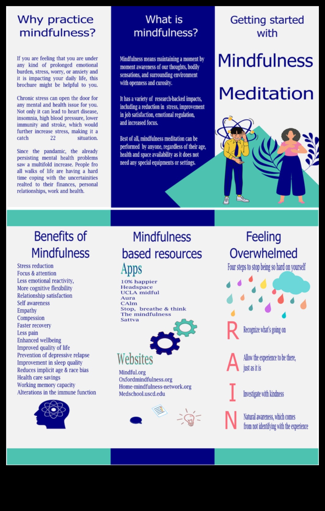 Mindful Healing: Ο ρόλος του διαλογισμού στην ψυχική ευεξία