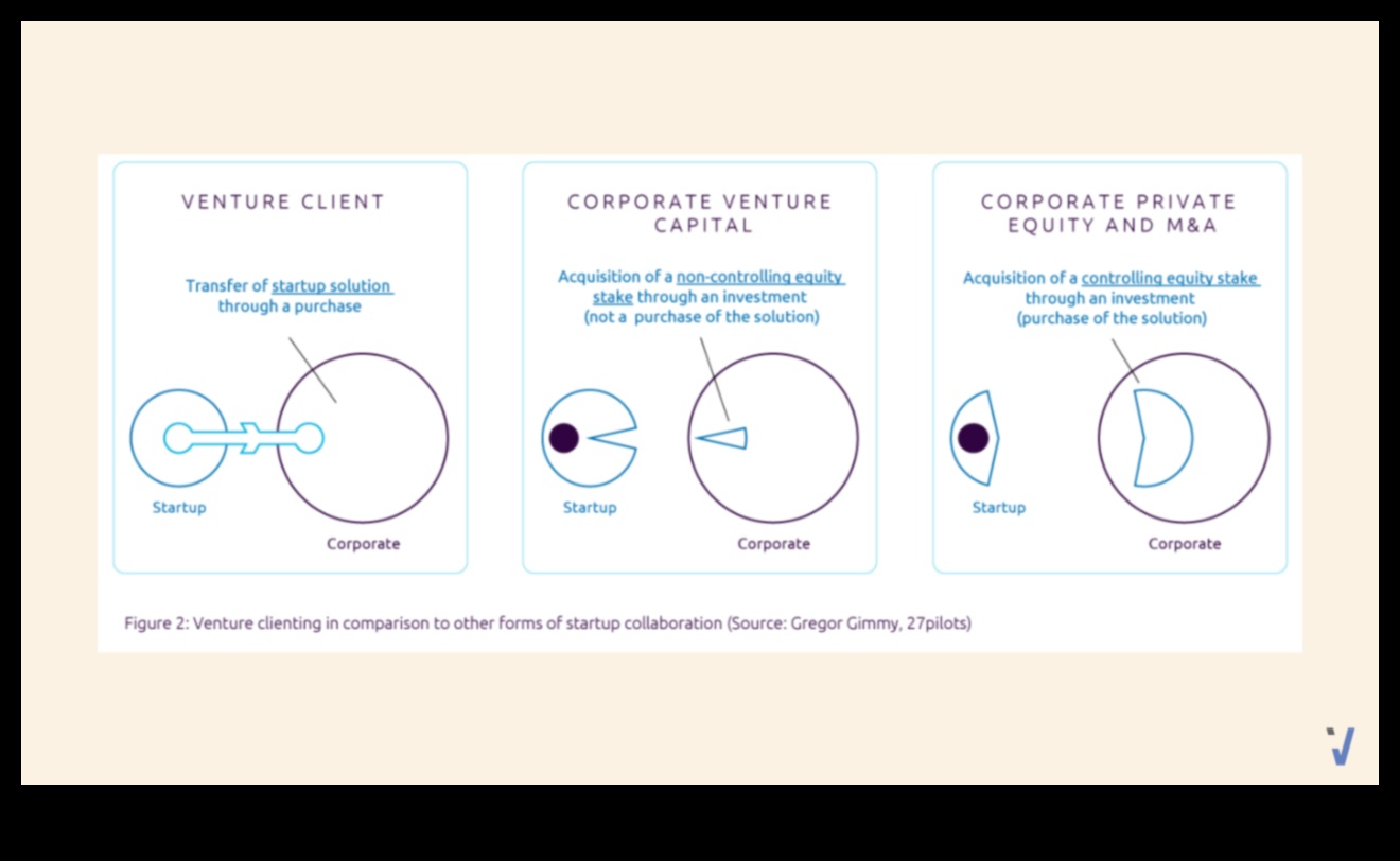 Venture Velocity Πώς να επιταχύνετε την επιτυχία μέσω επιχειρηματικών διαδικασιών 2 Venture Velocity: Επιτάχυνση της επιτυχίας μέσω επιχειρηματικών διαδικασιών