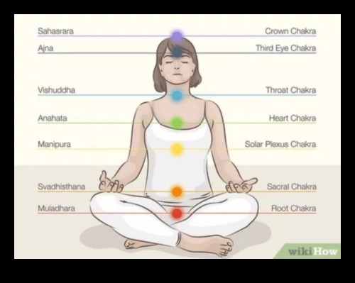 Ευθυγράμμιση τσάκρα Ευθυγραμμίστε τα τσάκρα σας για μια πιο ισορροπημένη ζωή 4 Ευθυγράμμιση Τσάκρα: Ανύψωση του πνεύματος μέσω του διαλογισμού της γιόγκα