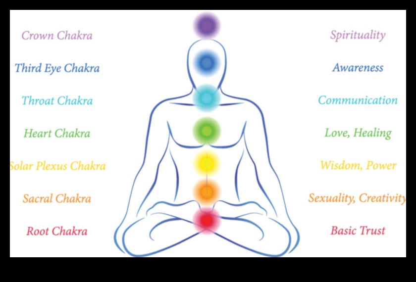 Ευθυγράμμιση τσάκρα Ευθυγραμμίστε τα τσάκρα σας για μια πιο ισορροπημένη ζωή 5 Ευθυγράμμιση Τσάκρα: Ανύψωση του πνεύματος μέσω του διαλογισμού της γιόγκα