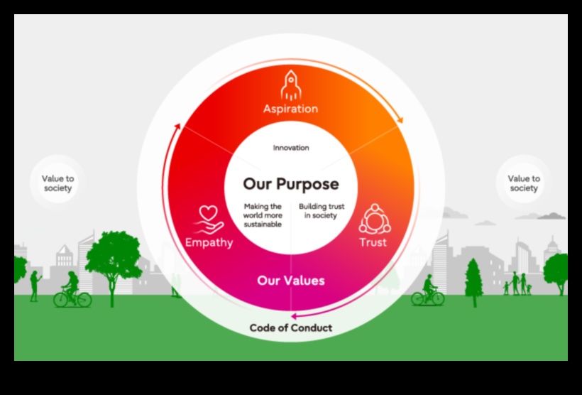 Από το όραμα στην αξία Πώς να απελευθερώσετε τη δύναμη της επιχειρηματικής καινοτομίας 2 Από το όραμα στην αξία: Απελευθερώνοντας τη δύναμη της επιχειρηματικής καινοτομίας