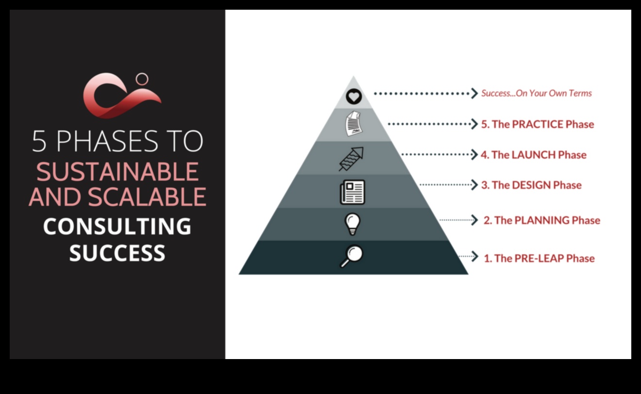 Consulting Catalysts: Accelerating Business Consulting Success