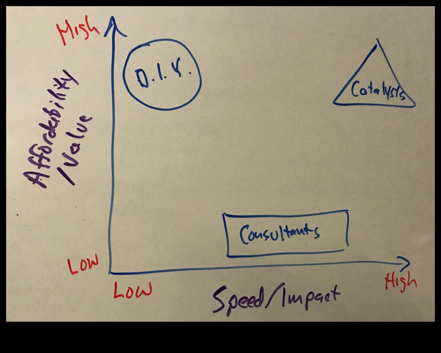Consulting Catalysts: Accelerating Business Consulting Success