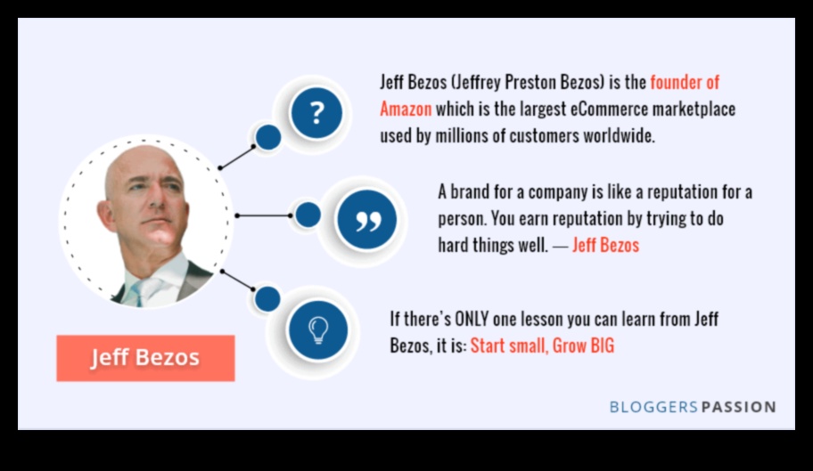 Ιστορίες επιτυχίας: Ιστορίες έμπνευσης από επιχειρηματίες σε όλο τον κόσμο