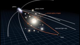 Βαρυτικός Φακός: Κοσμικές Παραμορφώσεις στο Ουράνιο Καλειδοσκόπιο της Κοσμολογίας