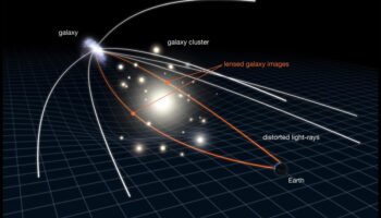 Βαρυτικός Φακός: Κοσμικές Παραμορφώσεις στο Ουράνιο Καλειδοσκόπιο της Κοσμολογίας
