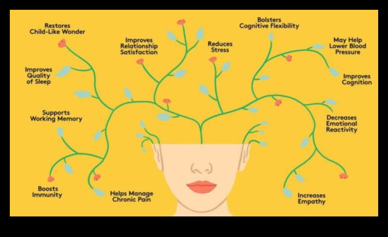 Mindful Living: Ξεκλείδωμα των καθημερινών σωματικών ανταμοιβών των πρακτικών διαλογισμού