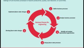 Venture Velocity Πώς να έχετε κατά νου να επιταχύνετε την καλή τύχη με τη χρήση επιχειρηματικών διαδικασιών 5 Venture Velocity: Επιτάχυνση της επιτυχίας μέσω επιχειρηματικών διαδικασιών