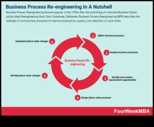 Venture Velocity: Επιτάχυνση της επιτυχίας μέσω επιχειρηματικών διαδικασιών