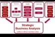Δημιουργία της επιτυχίας του αύριο: Απελευθερώθηκαν στρατηγικές επιχειρηματικής ανάλυσης