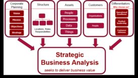 Δημιουργία της επιτυχίας του αύριο: Απελευθερώθηκαν στρατηγικές επιχειρηματικής ανάλυσης