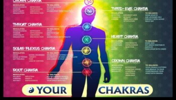 Ευθυγράμμιση Τσάκρα: Ανύψωση του πνεύματος μέσω του διαλογισμού της γιόγκα