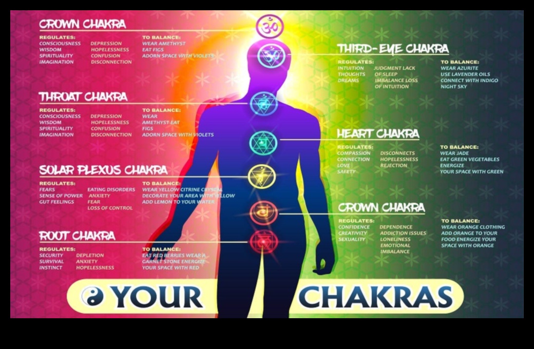 Ευθυγράμμιση τσάκρα Ευθυγραμμίστε τα τσάκρα σας για μια πιο ισορροπημένη ζωή 1 Ευθυγράμμιση Τσάκρα: Ανύψωση του πνεύματος μέσω του διαλογισμού της γιόγκα