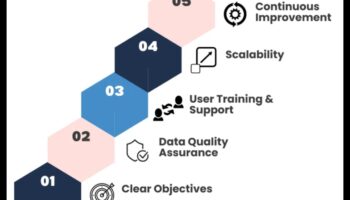 Η εξέλιξη της επιτυχίας: Αποκαλύφθηκαν οι στρατηγικές επιχειρηματικής ευφυΐας