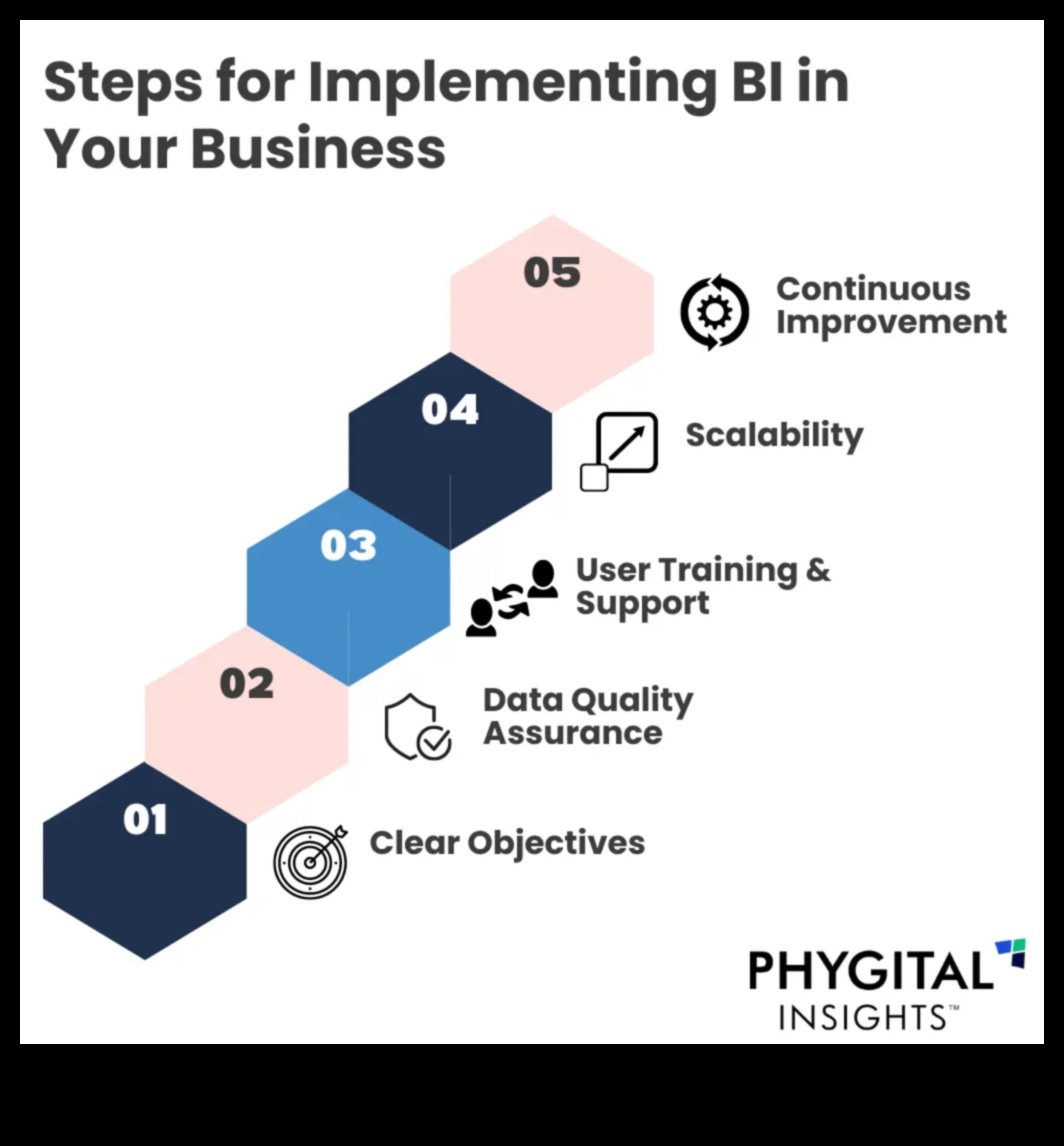 Η εξέλιξη της επιτυχίας: Αποκαλύφθηκαν οι στρατηγικές επιχειρηματικής ευφυΐας