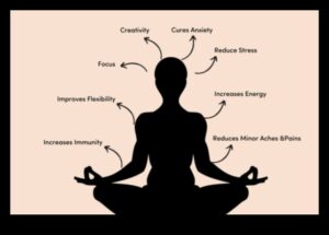 Wellness Unleashed: The Synergy of Meditation and Physical Health