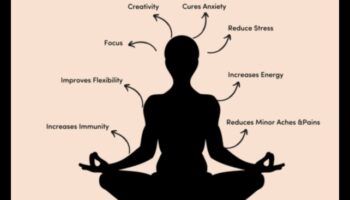 Wellness Unleashed: The Synergy of Meditation and Physical Health