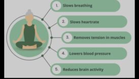 Ο θέση του Mindful Healing Meditation απότιση τιμής σε πώληση της ψυχικής ευεξίας 3 Mindful Healing: Ο ρόλος του διαλογισμού στην ψυχική ευεξία