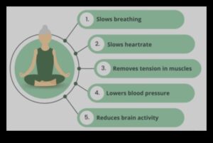 Mindful Healing: Ο ρόλος του διαλογισμού στην ψυχική ευεξία