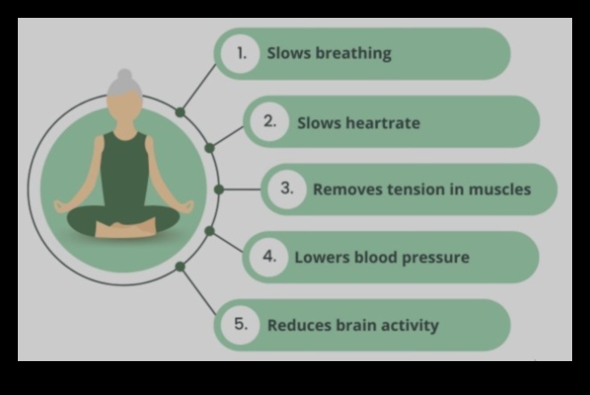 Mindful Healing: Ο ρόλος του διαλογισμού στην ψυχική ευεξία