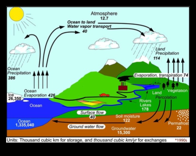 Οι Ουράνιες Βροχές των Μετεωροειδών Πώς Διαμορφώνουν τον Κύκλο του Νερού του Γαλαξία 1 Ουράνια Βροχές: Η Επιρροή των Μετεωροειδών στη Γαλαξιακή Υδρολογία