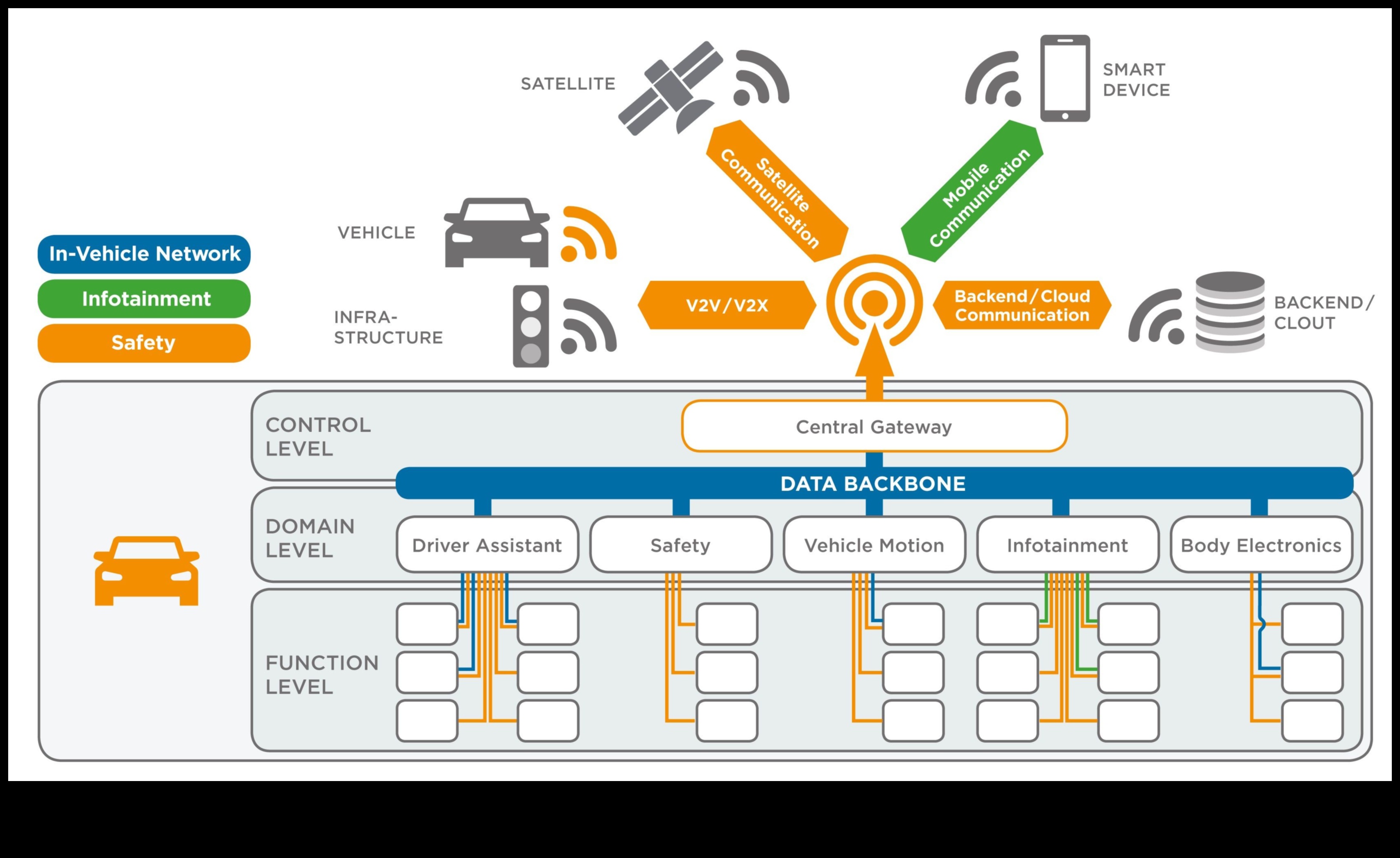 Συνδεσιμότητα εν κινήσει: Ηλεκτρονικά για αξιόπιστα και ισχυρά δίκτυα αυτοκινήτων